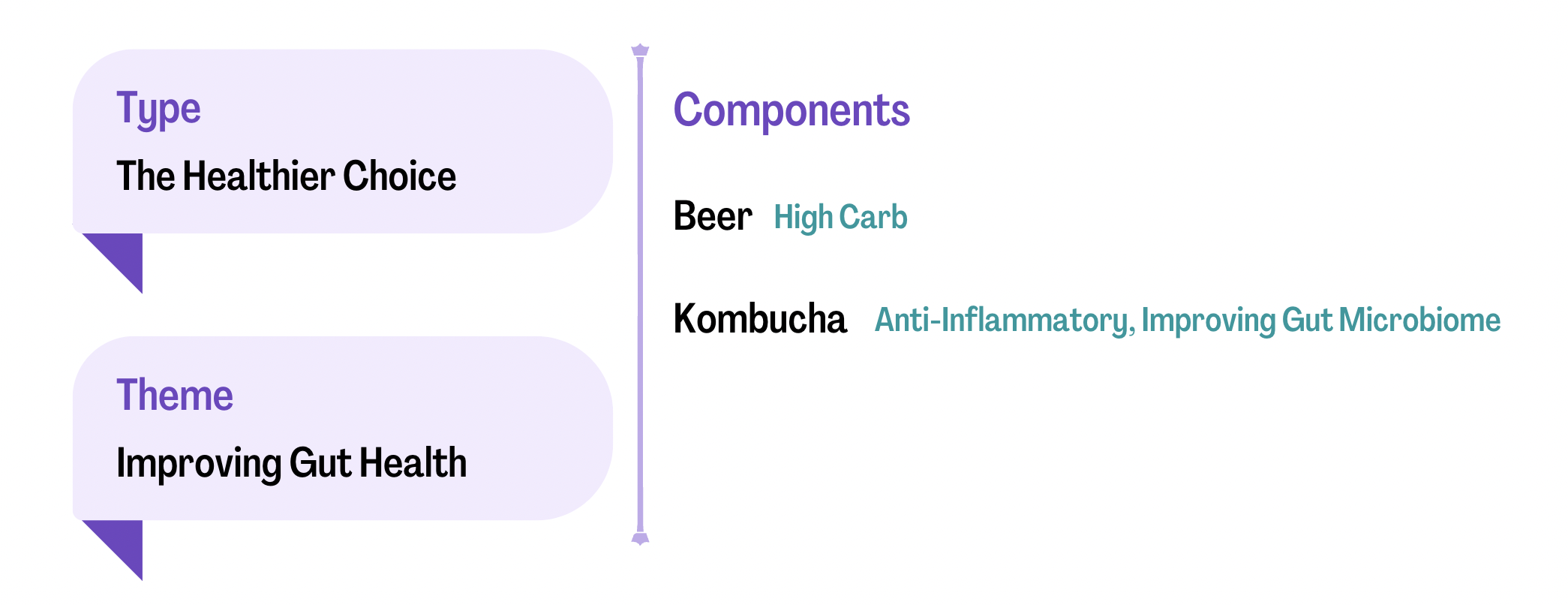 CGM Experiment Beer vs Kombucha?